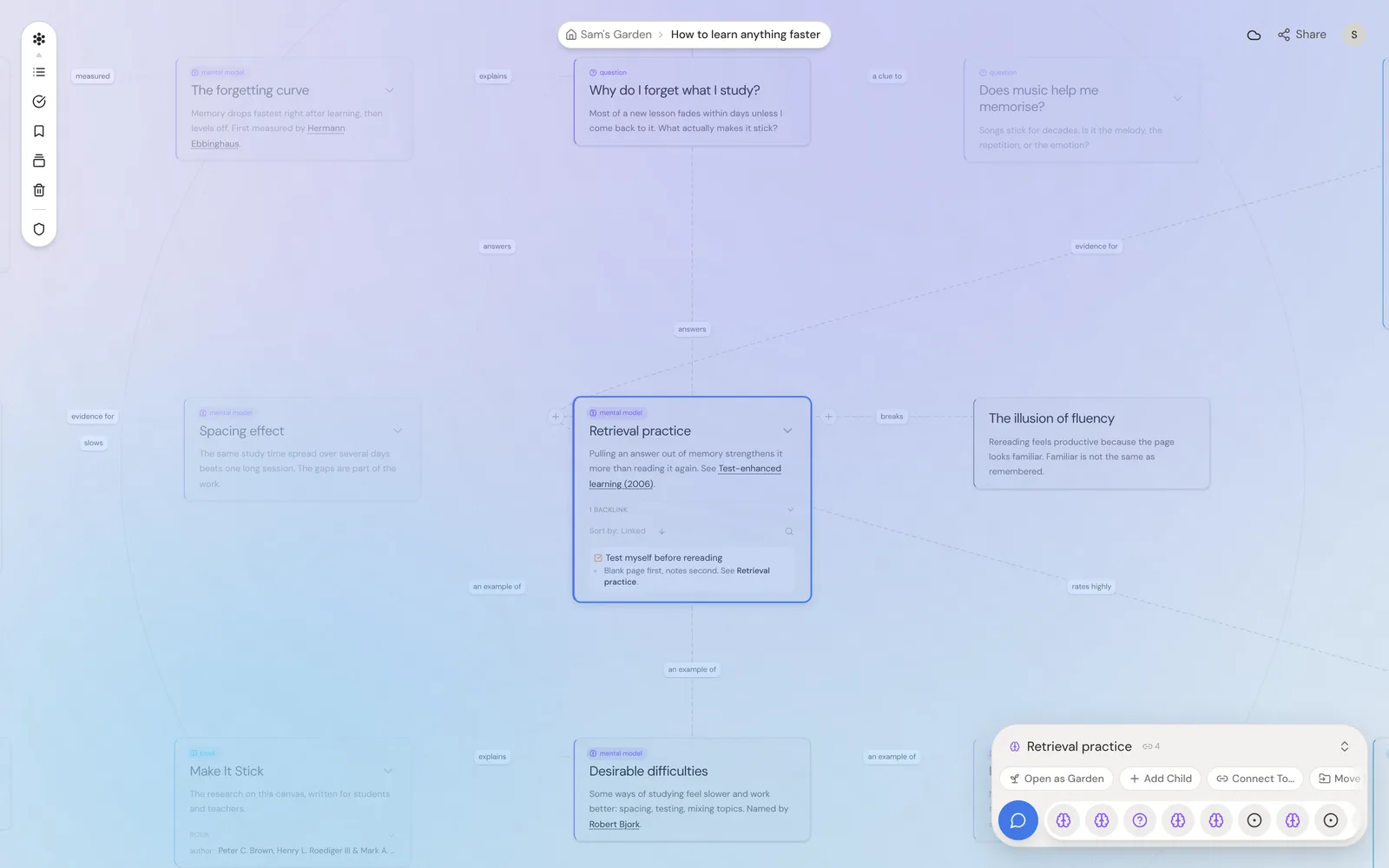 A Neural Garden canvas titled How to learn anything faster: the question “Why do I forget what I study?” at the top, the card “Retrieval practice” selected in the middle with its + handles, and neighbouring cards joined by labelled lines such as answers, breaks and an example of. The menu floats on the left, and the selected thought's panel, with its actions and the command bar, sits at the bottom right.